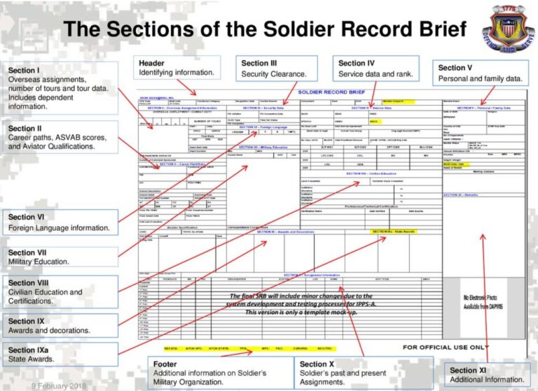 srb-army-view-my-srb-army-login-how-to-access-srb